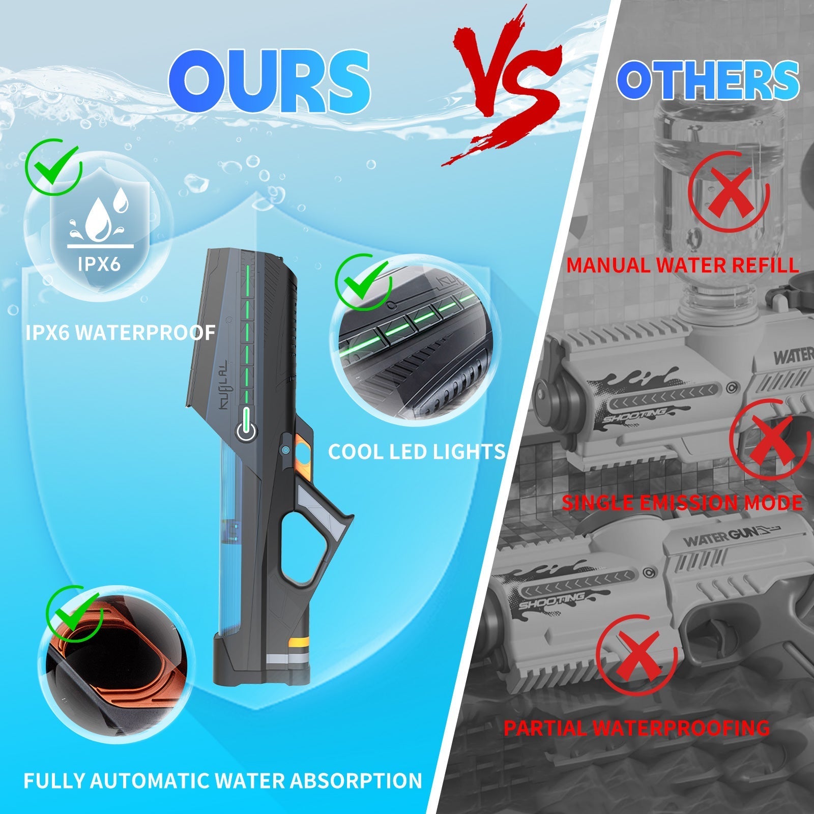 Comparison our electric water gun